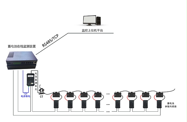 蓄电池在线监控系统