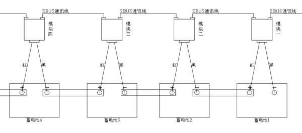 配电房蓄电池在线监测接入方案