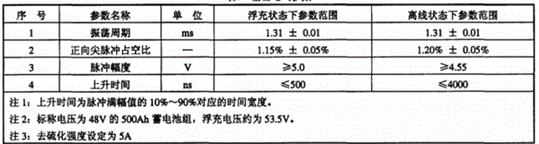 蓄电池在线活化