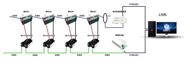 银行蓄电池在线监测接入方案