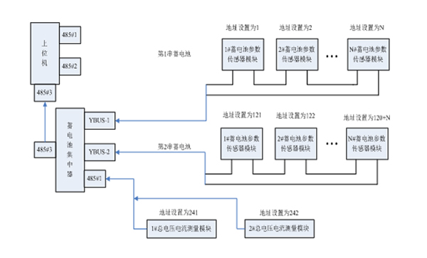 山东机房动环监控系统结构图