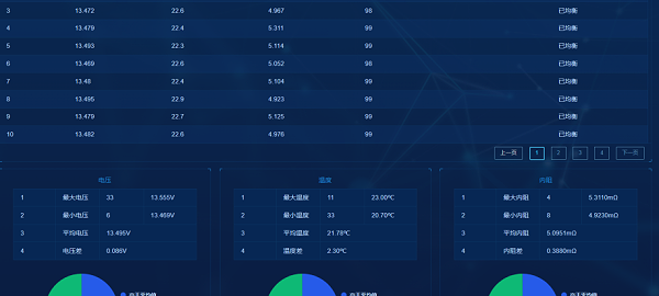 蓄电池在线监控系统