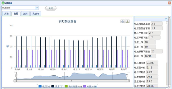 一组24节蓄电池监测数据图示