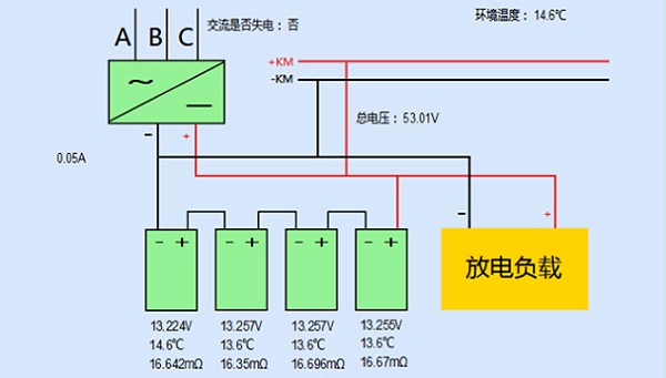 列车蓄电池在线监测系统系统运行界面