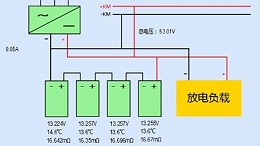 湖北铁路项目蓄电池在线监测系统合作案例