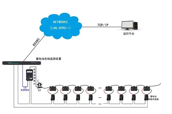 蓄电池在线监控系统