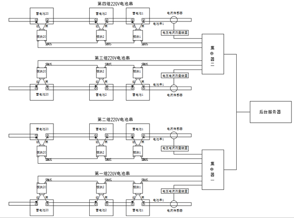 网络机房蓄电池在线监控系统