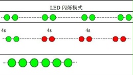 蓄电池监测传感器闪烁模式