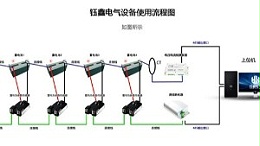 你知道蓄电池在线监测系统主要包括什么吗？