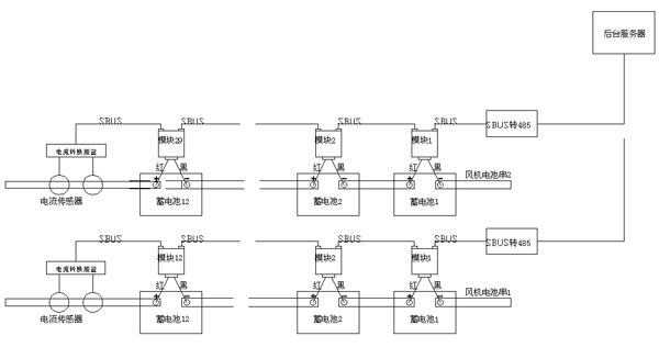 蓄电池组监控组网图