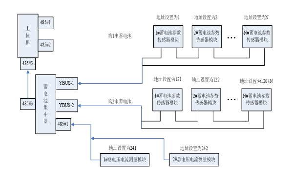 机房蓄电池在线监测项目