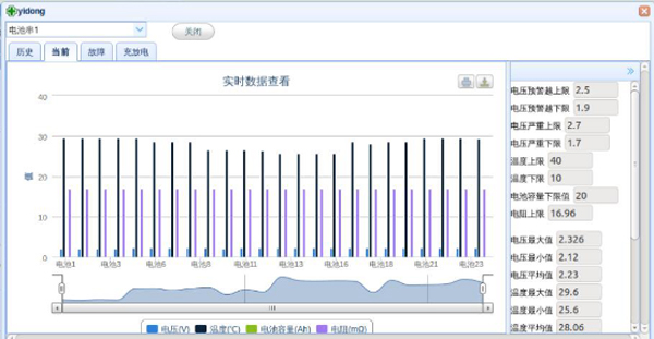 UPS蓄电池在线监测系统效果展示