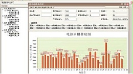详解蓄电池后台监测管理系统的功能！