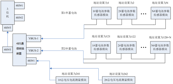 系统结构图