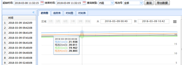 蓄电池监测模块