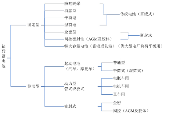 蓄电池在线监测