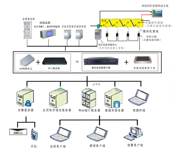 变电站蓄电池在线监测系统