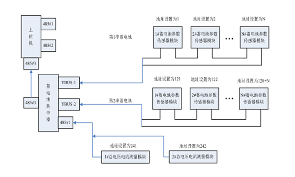 银行蓄电池在线监测系统