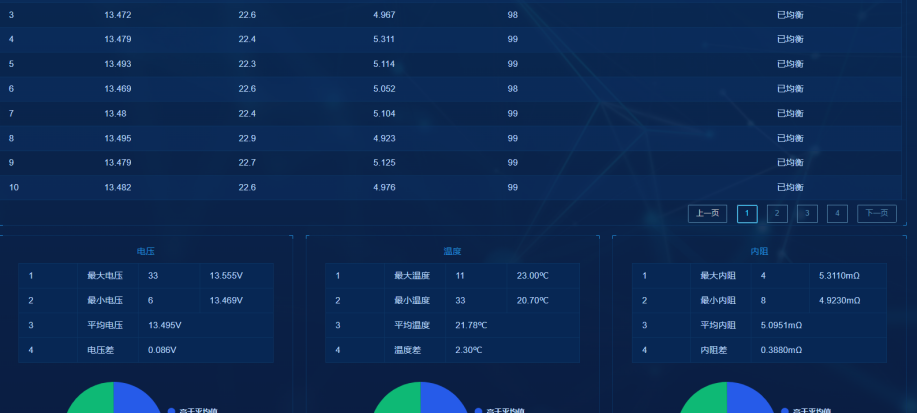 蓄电池在线监控系统