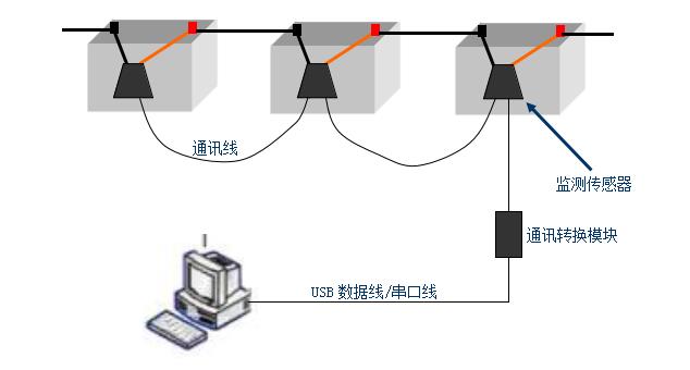 蓄电池监测传感器