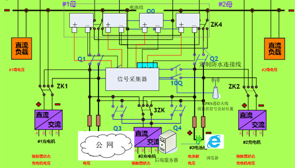 蓄电池在线监测系统及远程充放电系统一次系统图