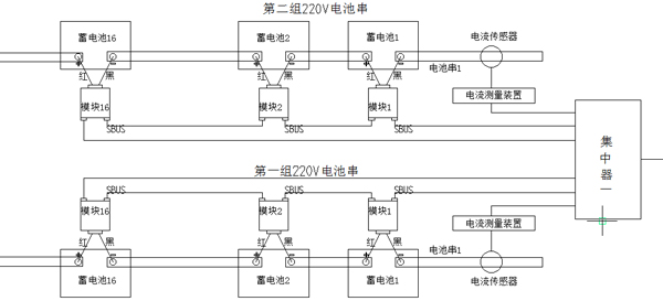 UPS蓄电池在线监测系统