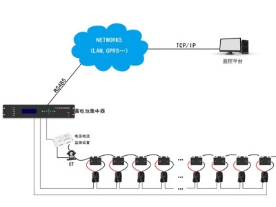 蓄电池在线监测系统