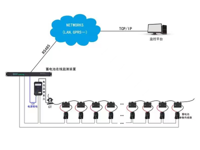 蓄电池在线监测系统