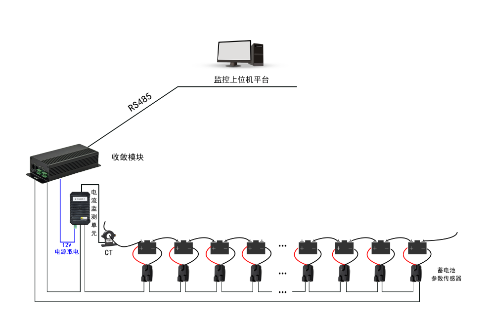 蓄电池在线监测系统