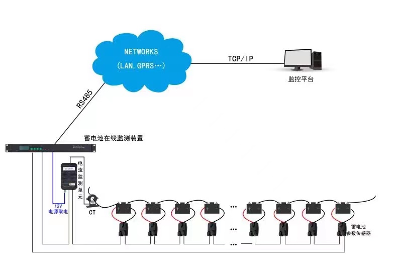 蓄电池在线监测系统