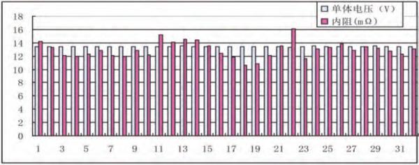 电压内阻对比