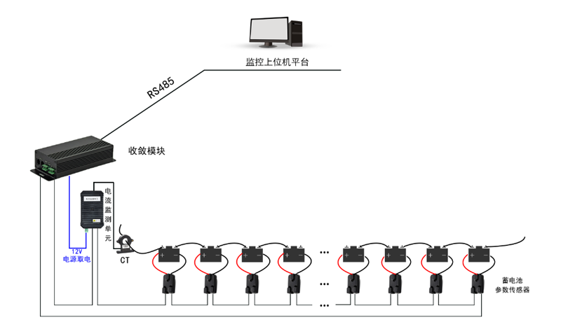 机房蓄电池在线监测系统