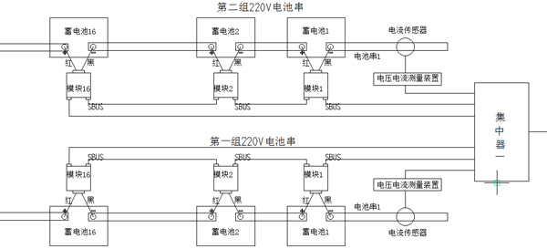 高速公路蓄电池在线监测系统接入方案